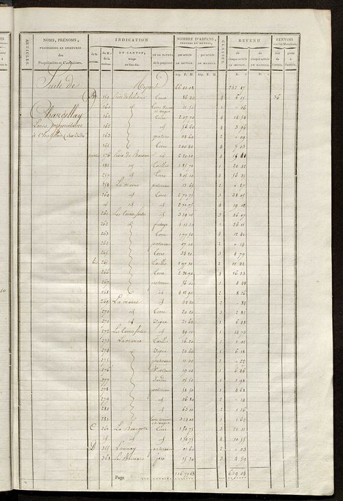 Matrice de rôle pour la contribution cadastrale, art. 181 à 311.