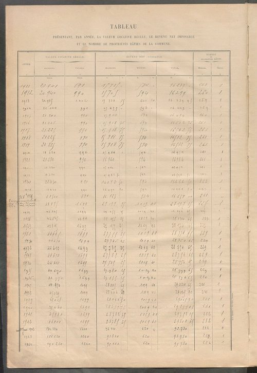 Matrice des propriétés bâties ; récapitulation ; table alphabétique des propriétaires.