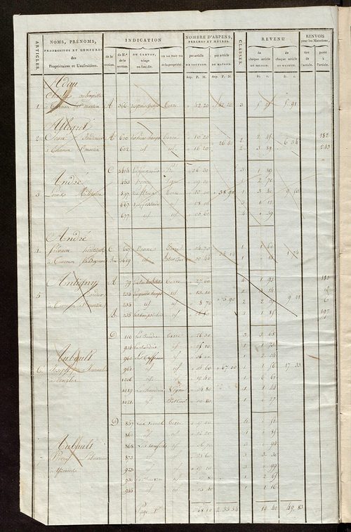 Matrice de rôle pour la contribution cadastrale, art. 1 à 180.