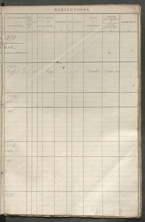 Registre présentant les augmentations et les diminutions survenues dans les contenances et les revenus portés sur les matrices cadastrales, 1826-1914 ; récapitulation des contenances et des revenus imposables, 1822 ; matrice des propriétés foncières, fol.