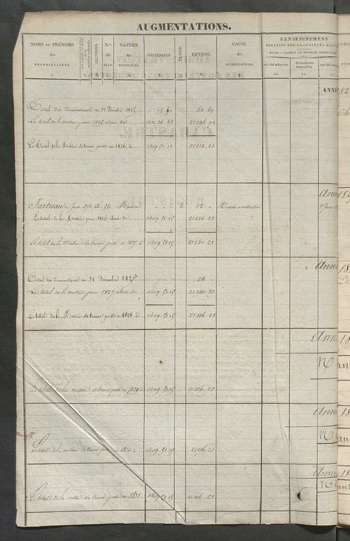 Registre présentant les augmentations et les diminutions survenues dans les contenances et les revenus portés sur les matrices cadastrales, 1826-1914 ; récapitulation des contenances et des revenus imposables, 1822 ; matrice des propriétés foncières, fol.