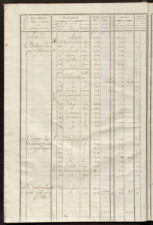 Matrice de rôle pour la contribution cadastrale, art. 181 à 311.