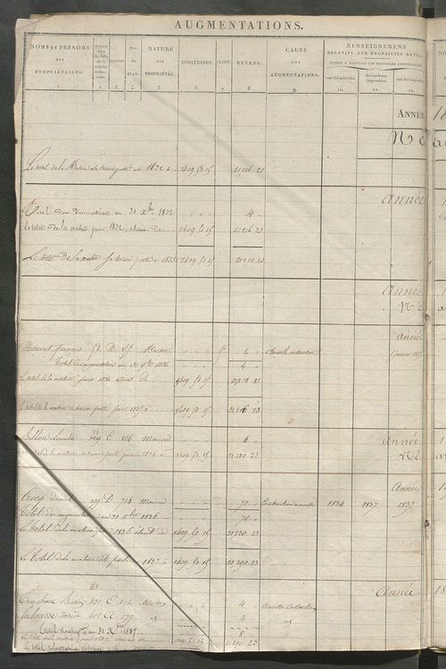 Registre présentant les augmentations et les diminutions survenues dans les contenances et les revenus portés sur les matrices cadastrales, 1826-1914 ; récapitulation des contenances et des revenus imposables, 1822 ; matrice des propriétés foncières, fol.