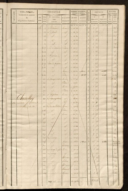 Matrice de rôle pour la contribution cadastrale, art. 1 à 180.