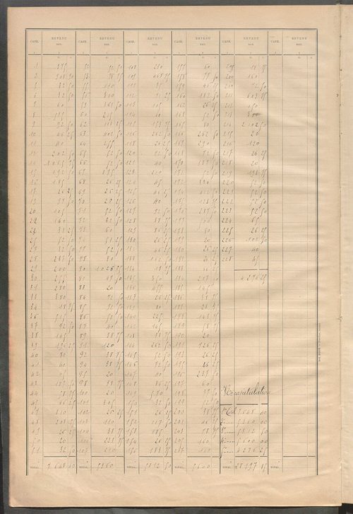 Matrice des propriétés bâties ; récapitulation ; table alphabétique des propriétaires.
