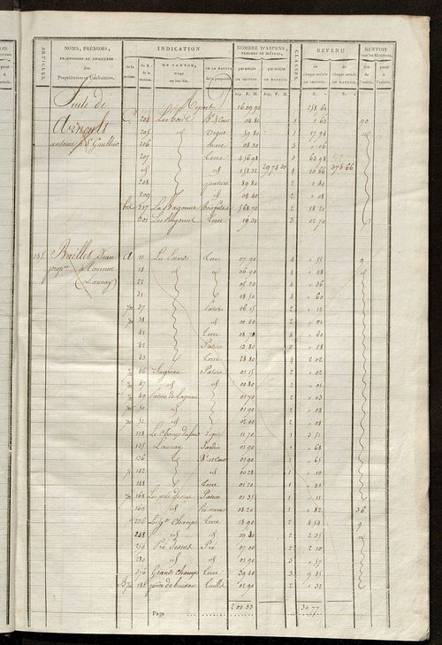 Matrice de rôle pour la contribution cadastrale, art. 181 à 311.