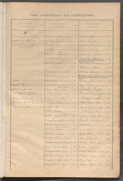 Matrice des propriétés bâties ; récapitulation ; table alphabétique des propriétaires.