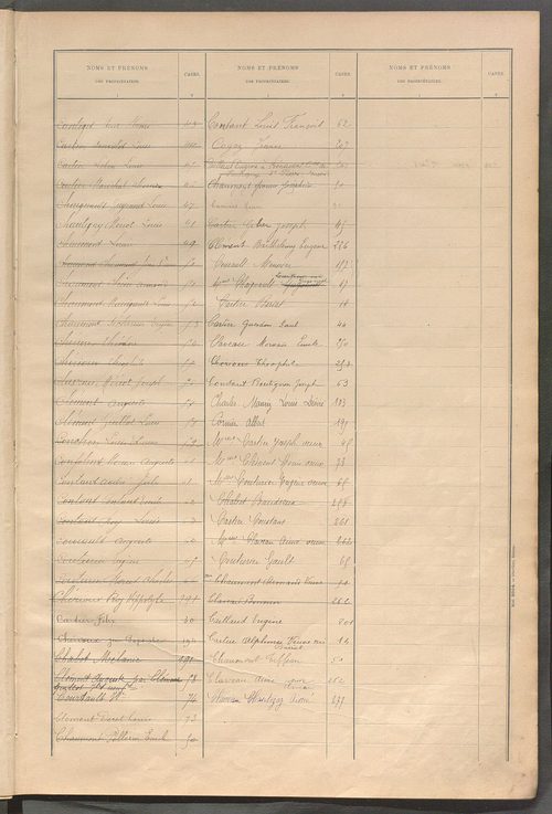Matrice des propriétés bâties ; récapitulation ; table alphabétique des propriétaires.