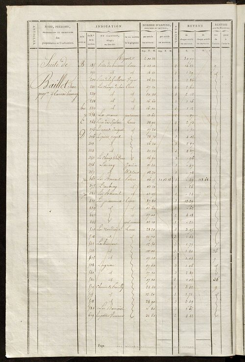 Matrice de rôle pour la contribution cadastrale, art. 181 à 311.