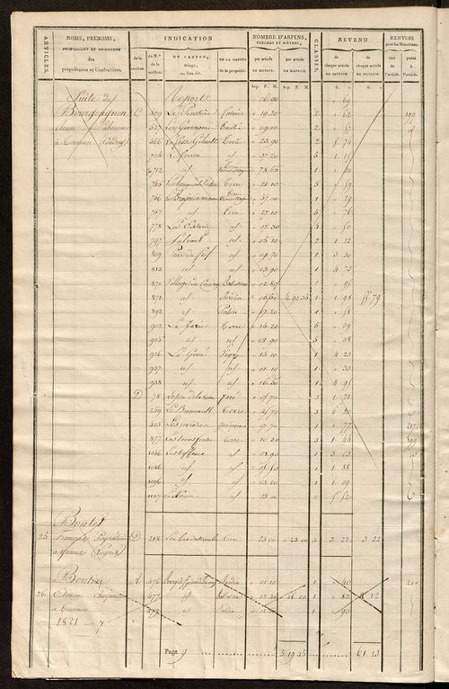Matrice de rôle pour la contribution cadastrale, art. 1 à 180.