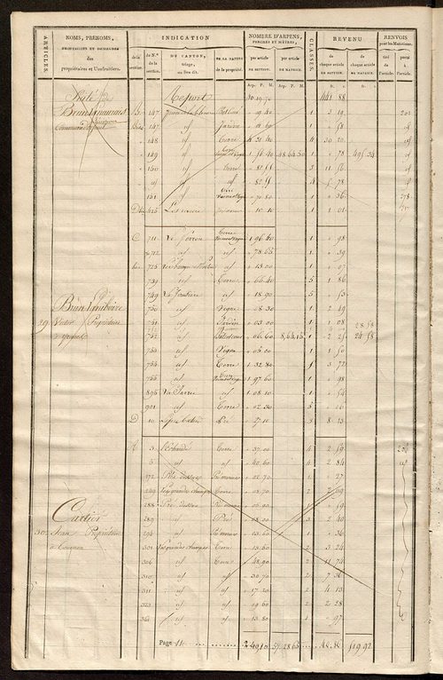 Matrice de rôle pour la contribution cadastrale, art. 1 à 180.