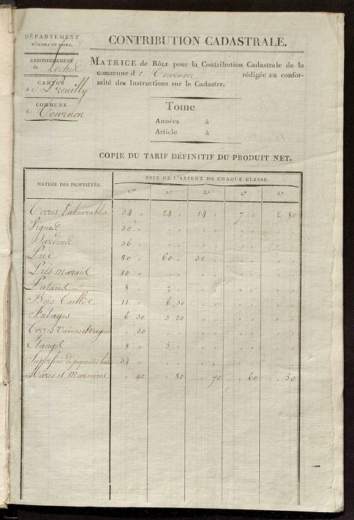 Matrice de rôle pour la contribution cadastrale, art. 181 à 311.