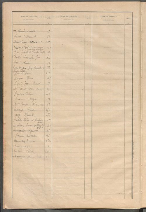 Matrice des propriétés bâties ; récapitulation ; table alphabétique des propriétaires.