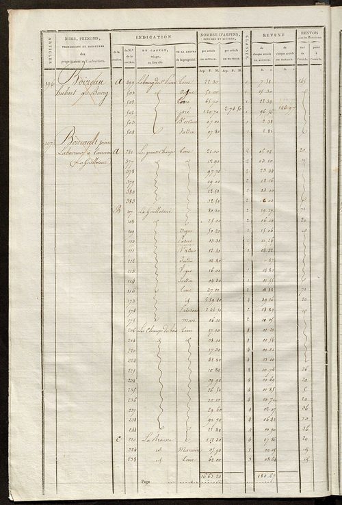 Matrice de rôle pour la contribution cadastrale, art. 181 à 311.
