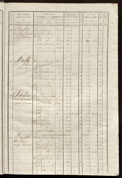 Matrice de rôle pour la contribution cadastrale, art. 181 à 311.