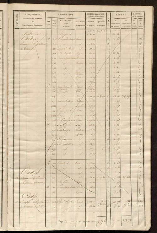 Matrice de rôle pour la contribution cadastrale, art. 1 à 180.