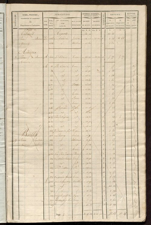 Matrice de rôle pour la contribution cadastrale, art. 1 à 180.