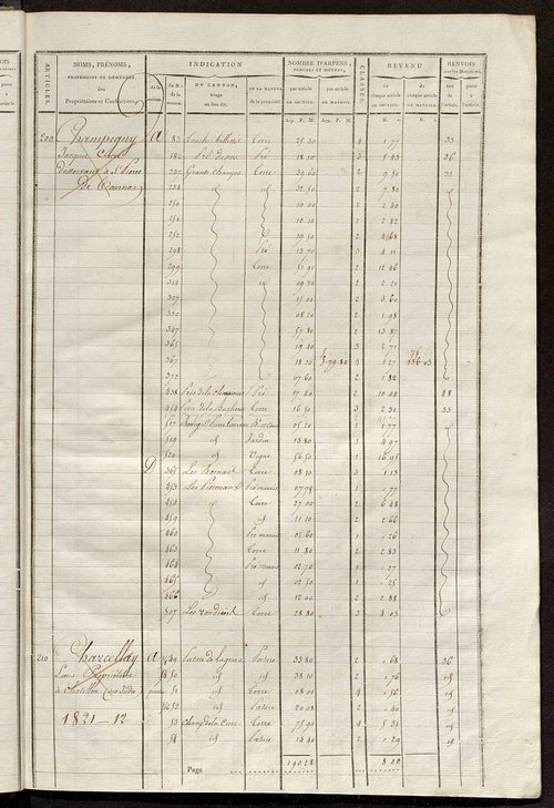 Matrice de rôle pour la contribution cadastrale, art. 181 à 311.