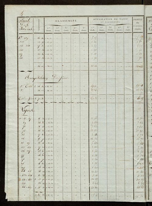 Relevé des numéros de même nature de culture.