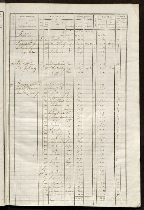 Matrice de rôle pour la contribution cadastrale, art. 181 à 311.