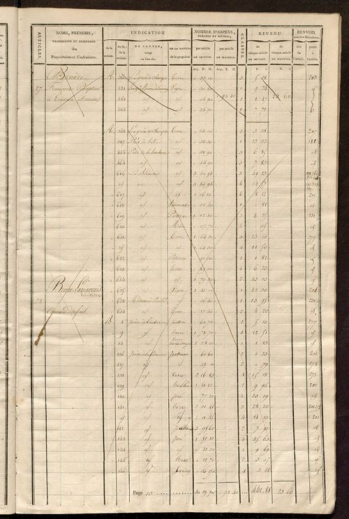 Matrice de rôle pour la contribution cadastrale, art. 1 à 180.
