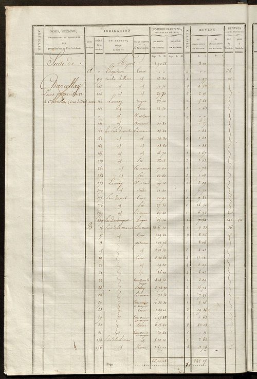 Matrice de rôle pour la contribution cadastrale, art. 181 à 311.