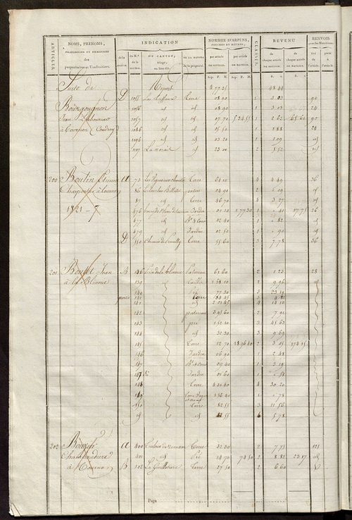 Matrice de rôle pour la contribution cadastrale, art. 181 à 311.