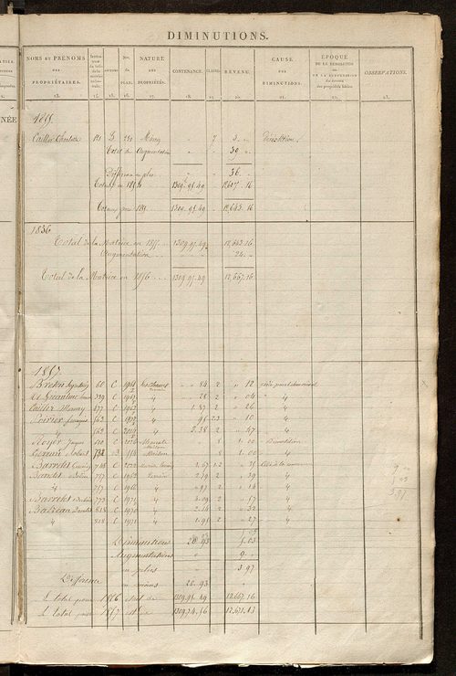 Registre présentant les augmentations et les diminutions survenues dans les contenances et les revenus portés sur les matrices cadastrales, 1839-1914 ; récapitulation des contenances et des revenus imposables, 1838 ; matrice des propriétés foncières, fol.