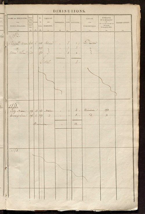 Registre présentant les augmentations et les diminutions survenues dans les contenances et les revenus portés sur les matrices cadastrales, 1839-1914 ; récapitulation des contenances et des revenus imposables, 1838 ; matrice des propriétés foncières, fol.
