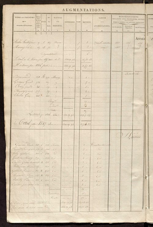 Registre présentant les augmentations et les diminutions survenues dans les contenances et les revenus portés sur les matrices cadastrales, 1839-1914 ; récapitulation des contenances et des revenus imposables, 1838 ; matrice des propriétés foncières, fol.
