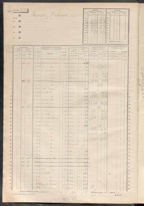 Matrice des propriétés non bâties, fol. 501 à 1100.