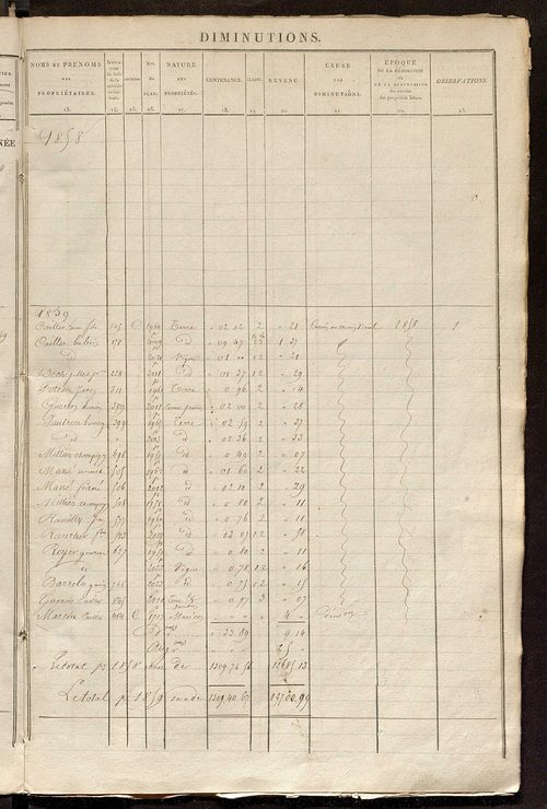 Registre présentant les augmentations et les diminutions survenues dans les contenances et les revenus portés sur les matrices cadastrales, 1839-1914 ; récapitulation des contenances et des revenus imposables, 1838 ; matrice des propriétés foncières, fol.
