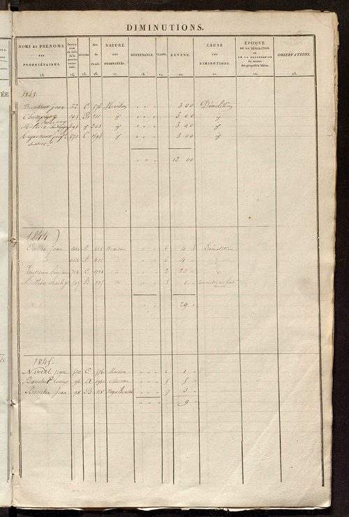 Registre présentant les augmentations et les diminutions survenues dans les contenances et les revenus portés sur les matrices cadastrales, 1839-1914 ; récapitulation des contenances et des revenus imposables, 1838 ; matrice des propriétés foncières, fol.