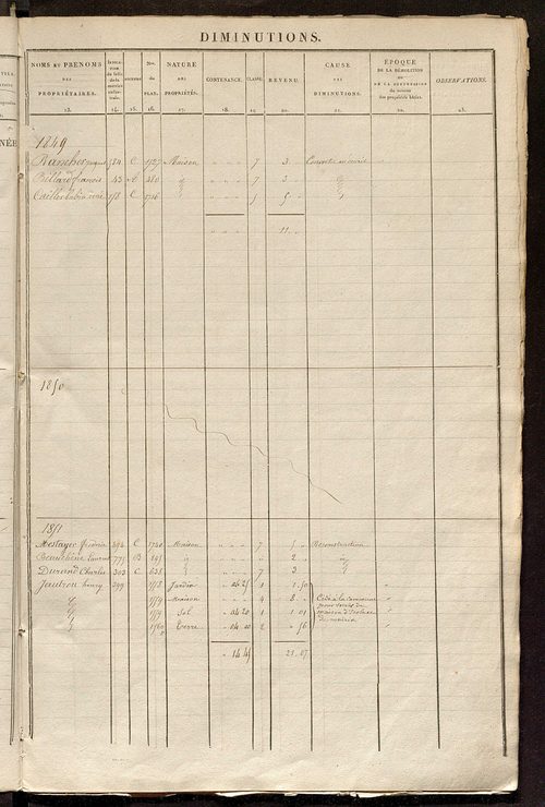 Registre présentant les augmentations et les diminutions survenues dans les contenances et les revenus portés sur les matrices cadastrales, 1839-1914 ; récapitulation des contenances et des revenus imposables, 1838 ; matrice des propriétés foncières, fol.