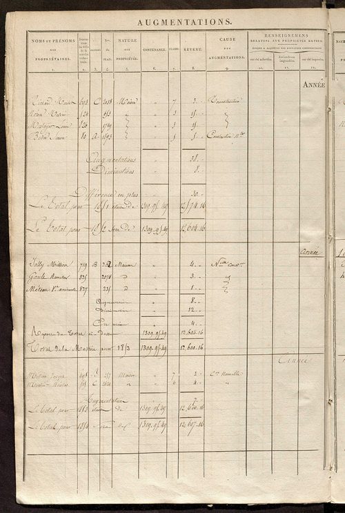 Registre présentant les augmentations et les diminutions survenues dans les contenances et les revenus portés sur les matrices cadastrales, 1839-1914 ; récapitulation des contenances et des revenus imposables, 1838 ; matrice des propriétés foncières, fol.