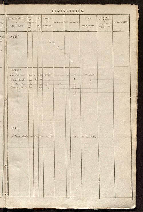 Registre présentant les augmentations et les diminutions survenues dans les contenances et les revenus portés sur les matrices cadastrales, 1839-1914 ; récapitulation des contenances et des revenus imposables, 1838 ; matrice des propriétés foncières, fol.