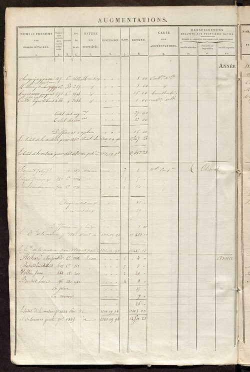 Registre présentant les augmentations et les diminutions survenues dans les contenances et les revenus portés sur les matrices cadastrales, 1839-1914 ; récapitulation des contenances et des revenus imposables, 1838 ; matrice des propriétés foncières, fol.