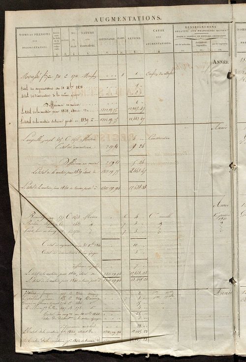 Registre présentant les augmentations et les diminutions survenues dans les contenances et les revenus portés sur les matrices cadastrales, 1839-1914 ; récapitulation des contenances et des revenus imposables, 1838 ; matrice des propriétés foncières, fol.