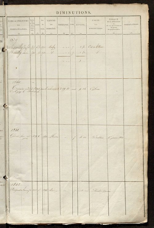 Registre présentant les augmentations et les diminutions survenues dans les contenances et les revenus portés sur les matrices cadastrales, 1839-1914 ; récapitulation des contenances et des revenus imposables, 1838 ; matrice des propriétés foncières, fol.