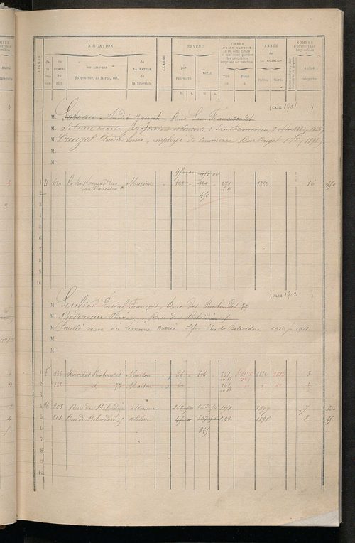 Tours sud, puis sud-ouest. - Matrice des propriétés bâties, cases 1681 à 2480 ; séparation des revenus cadastraux afférents, pour l'année 1882, aux propriétés bâties et non bâties (état-balance) ; table alphabétique des propriétaires.
