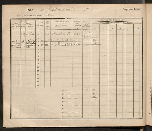 Tours. - Matrice des propriétés : Rue du Président Merville à Rue Raspail