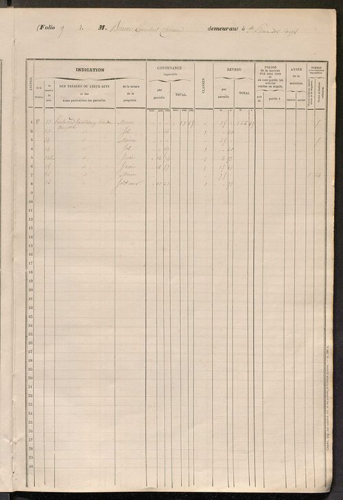 Matrice cadastrale établie pour les années 1859 à 1862 pour les sections de Saint-Avertin et de Saint-Pierre-des-Corps rattachées à la commune de Tours par la loi du 5 mai 1855, qui ne devaient pas participer aux dépenses communales extraordinaires relati
