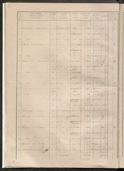 Secteur de Tours-Saint-Etienne. Etats des sections F à I (1858).