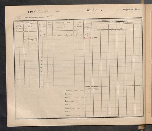 Tours. - Matrice des propriétés : Rue de la Fuye n° 200 à Rue du Général Chanzy n° 99
