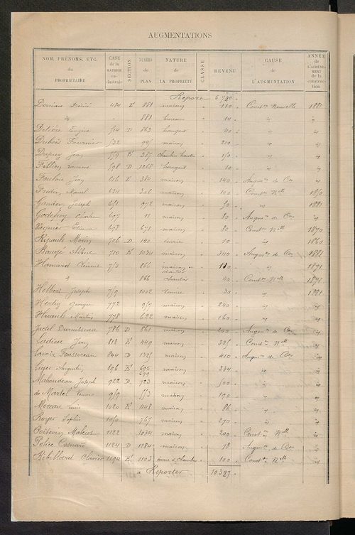 Tours nord-ouest. - Augmentations et diminutions, 1883-1891 ; Matrice des propriétés bâties, cases 1 à 1000.