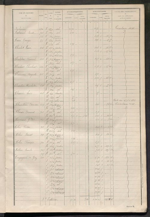 Tours sud, puis sud-ouest. - Matrice des propriétés non bâties : tableau présentant les augmentations et les diminutions survenues dans la matière imposable ; récapitulation ; table alphabétique des propriétaires.