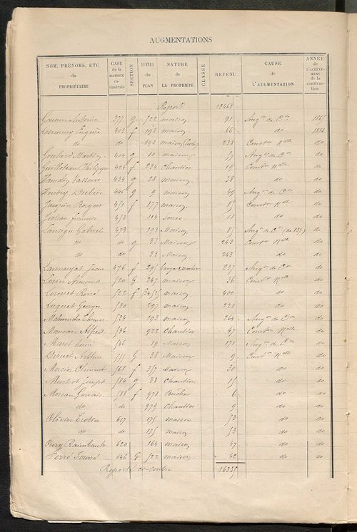 Tours sud-est. - Augmentations et diminutions (1885-1891). Matrice des propriétés bâties, cases 1 à 1192 ; table alphabétique des propriétaires (1884-1911).