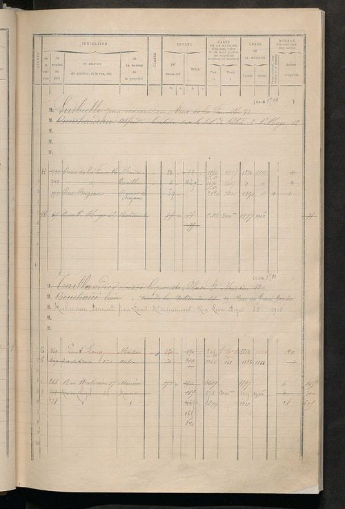 Tours sud, puis sud-ouest. - Matrice des propriétés bâties, cases 1681 à 2480 ; séparation des revenus cadastraux afférents, pour l'année 1882, aux propriétés bâties et non bâties (état-balance) ; table alphabétique des propriétaires.