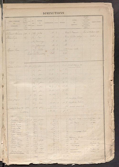Tours sud, puis sud-ouest. - Augmentations et diminutions, 1886-1904 ; matrice des propriétés foncières, fol. 1761 à 2240 ; table alphabétique des propriétaires.