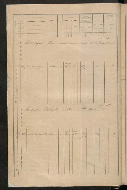 Tours nord-ouest. - Matrice des propriétés bâties, cases 1001 à 1991 ; séparation des revenus cadastraux afférents, pour l'année 1882, aux propriétés bâties et non bâties (état-balance) ; table alphabétique des propriétaires.